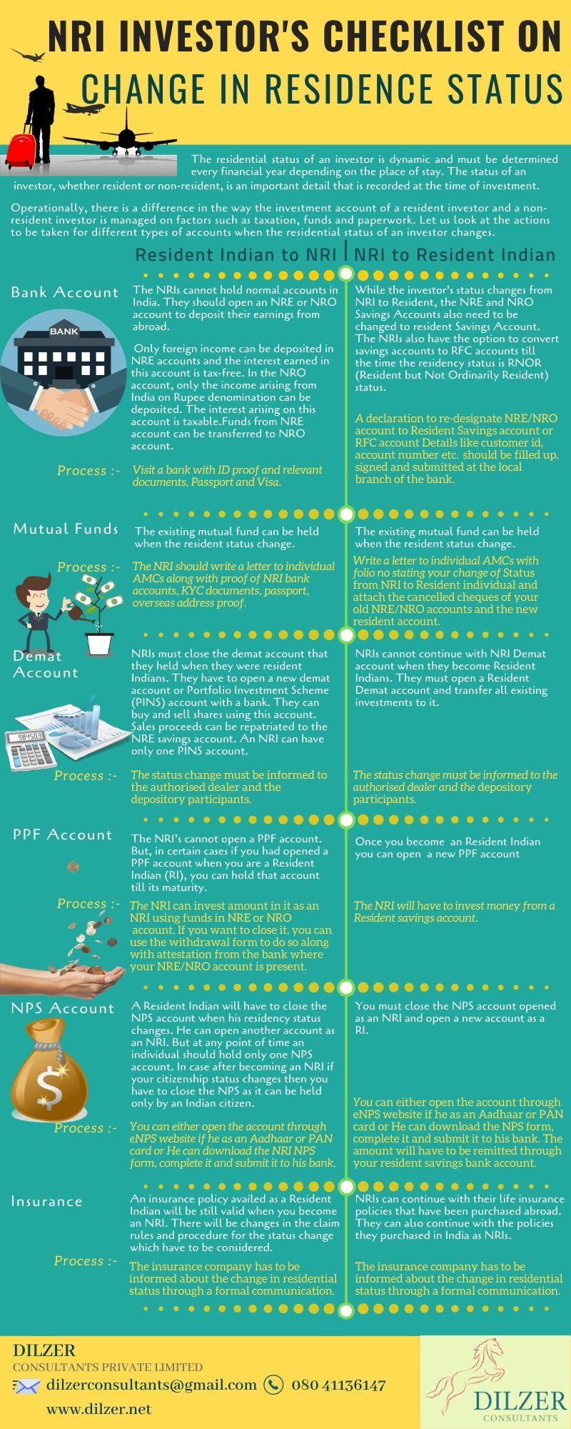 NRI Investor’s checklist on change in Residence Status